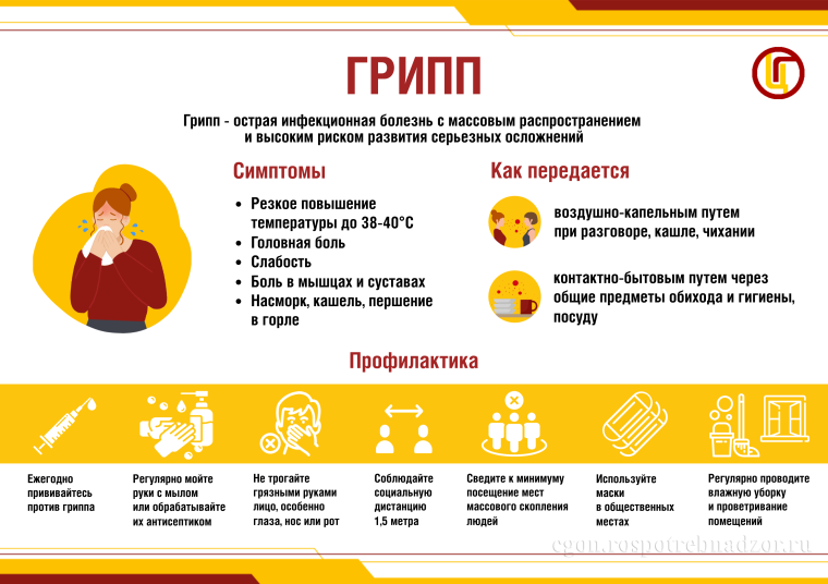Вакцинация против гриппа.